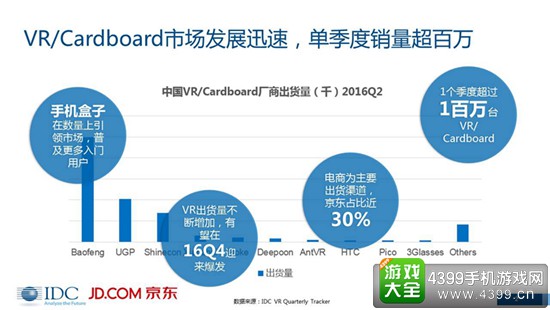 VR/AR市场分析报告1