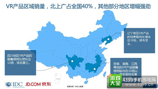 VR/AR市场分析报告2