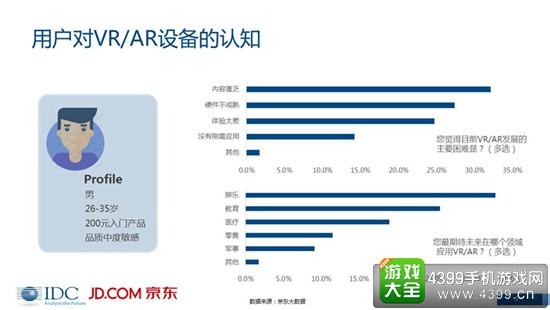 VR/AR市场分析报告4