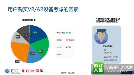 VR/AR市场分析报告5