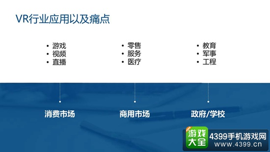 VR/AR市场分析报告6