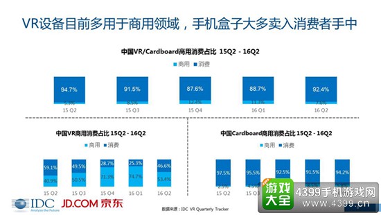 VR/AR市场分析报告7