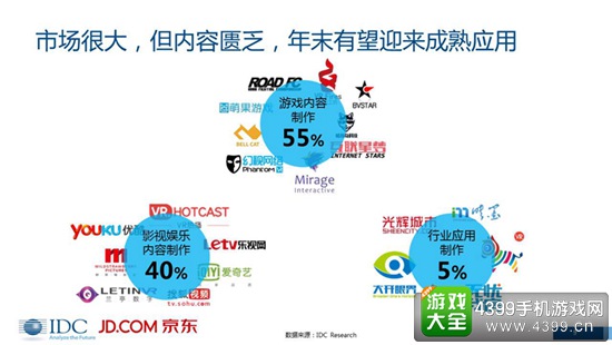 VR/AR市场分析报告8