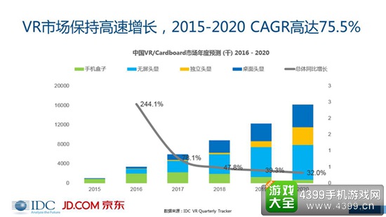 VR/AR市场分析报告10