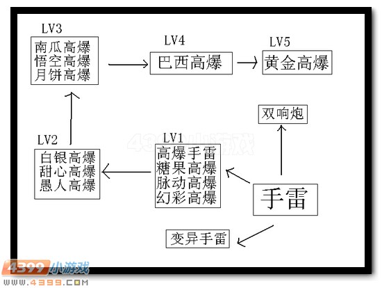 生死狙击手雷属性的对比图