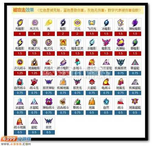 赛尔号王·缪斯解析
