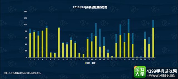 DataEye8月国内新游洞察报告1