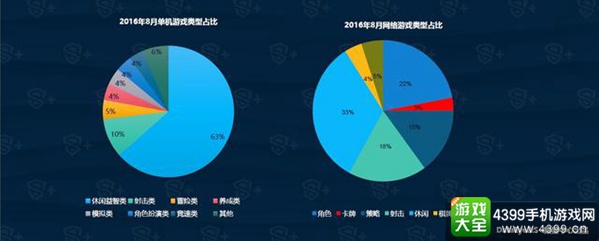 DataEye8月国内新游洞察报告3