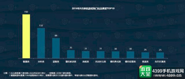 DataEye8月国内新游洞察报告4