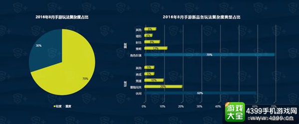 DataEye8月国内新游洞察报告6