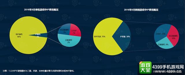 DataEye8月国内新游洞察报告7