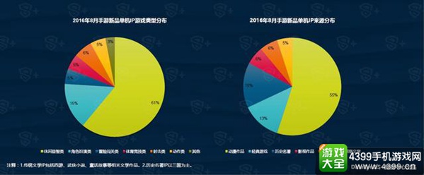 DataEye8月国内新游洞察报告8