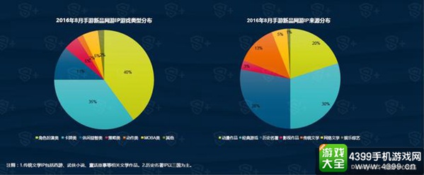 DataEye8月国内新游洞察报告9