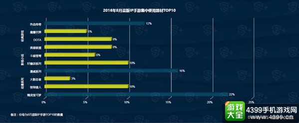 DataEye8月国内新游洞察报告10
