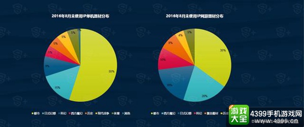 DataEye8月国内新游洞察报告11