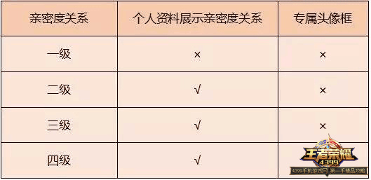 王者荣耀新版本