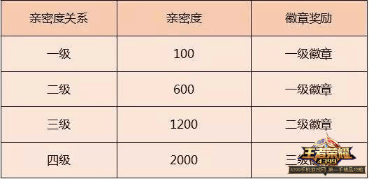 王者荣耀版本更新