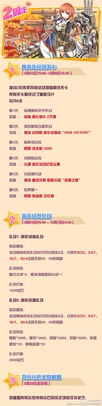 战舰少女r两周年庆活动