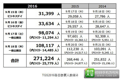 2016东京电玩展