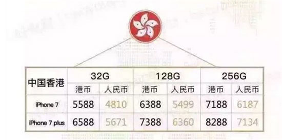 iPhone7价格，iPhone7港版报价