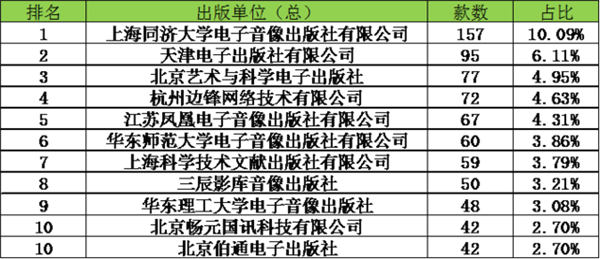 2013年后申请版号