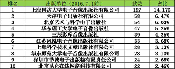 16年对比发行