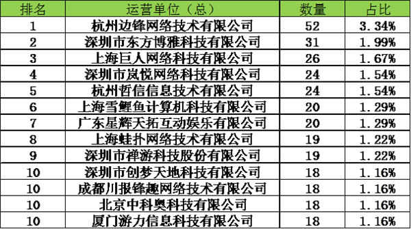 发行对比