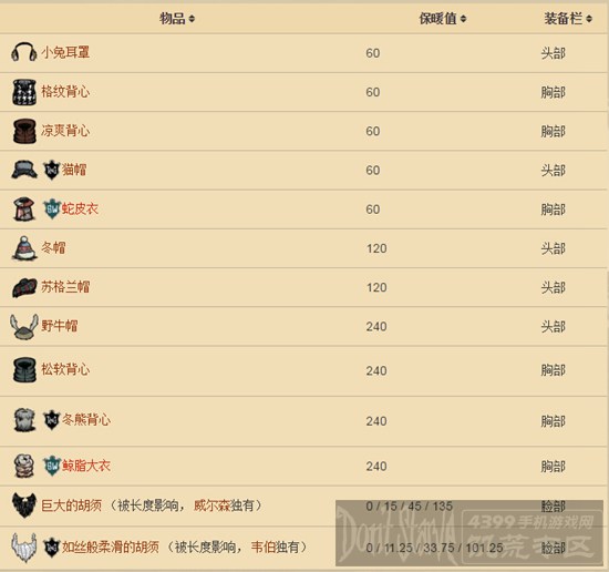 饥荒寒冷机制解析 游戏机制简析