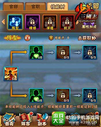 技能树