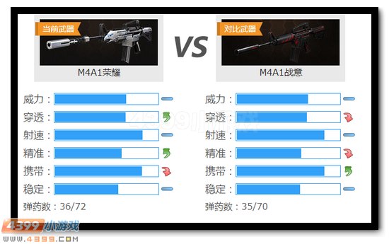 生死狙击M4A1荣耀和M4A1战意比