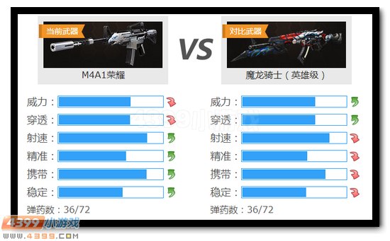 生死狙击M4A1荣耀和魔龙骑士对比