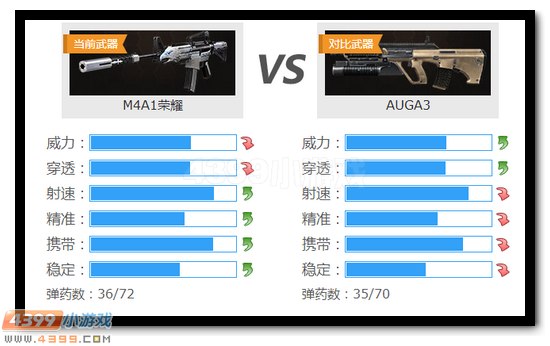 生死狙击M4A1荣耀和AUGA3对比