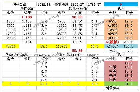 狂野飙车8凯迪拉克16Concept改装攻略
