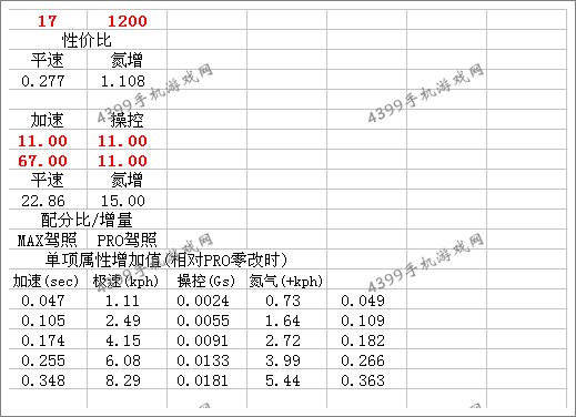 狂野飙车8凯迪拉克16Concept改装攻略