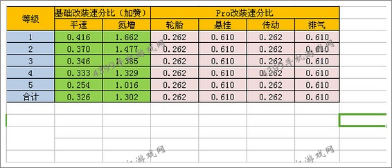 狂野飙车8凯迪拉克16Concept改装攻略
