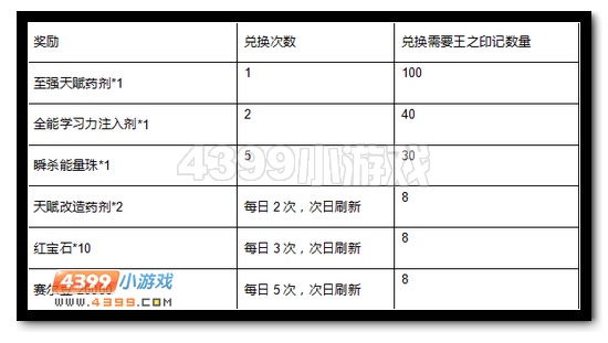 赛尔号宇宙争霸赛 王之战联VS大暗黑天