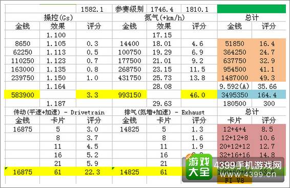 狂野飙车8Devel Sixteen Prototype改装攻略