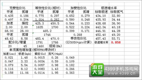 狂野飙车8Devel Sixteen Prototype改装攻略