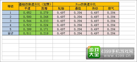狂野飙车8Devel Sixteen Prototype改装攻略