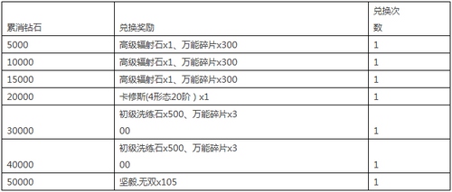 赛尔号超级英雄