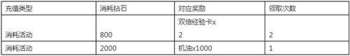 赛尔号超级英雄