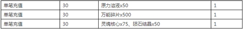 赛尔号超级英雄