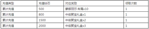 赛尔号超级英雄