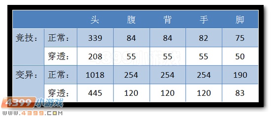 生死狙击Scout威力