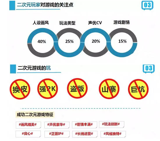 哔哩哔哩调查报告