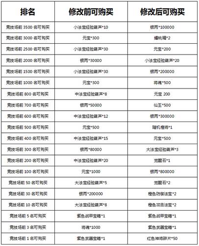 少年西游记