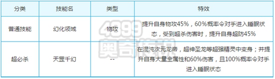 奥奇传说千幻百变皇解析技能