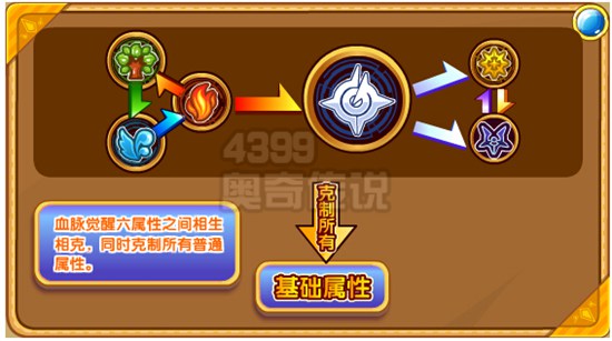 奥奇传说千幻百变皇解析属性