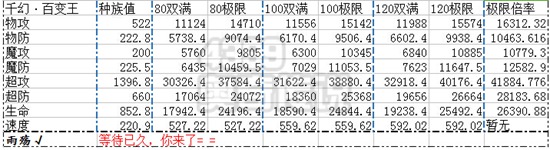 奥奇传说千幻百变皇解析种族