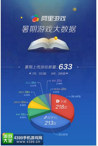 阿里暑期游戏大数据1